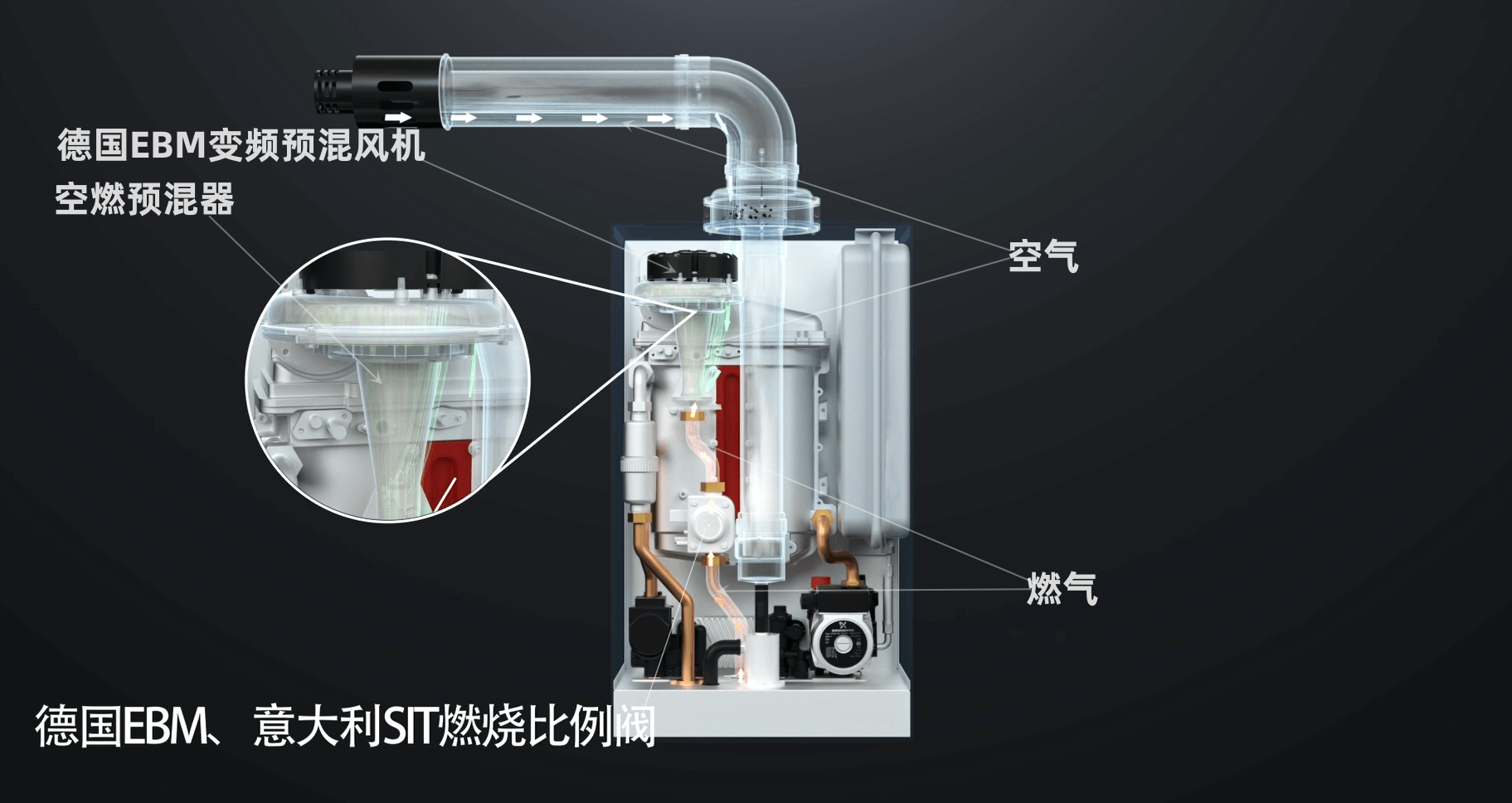 全預(yù)混冷凝壁掛爐，全預(yù)混的工作原理是什么